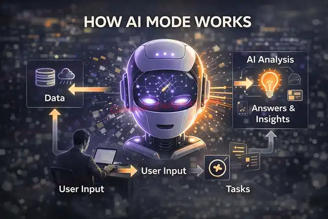 انقلاب کانادا دیزاینر در سایتهای شرط بندی و کازینو با AI Mode