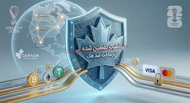 امنیت و دیوارآتش مجهز به هوش مصنوعی در اسکریپتهای کانادا دیزاینر