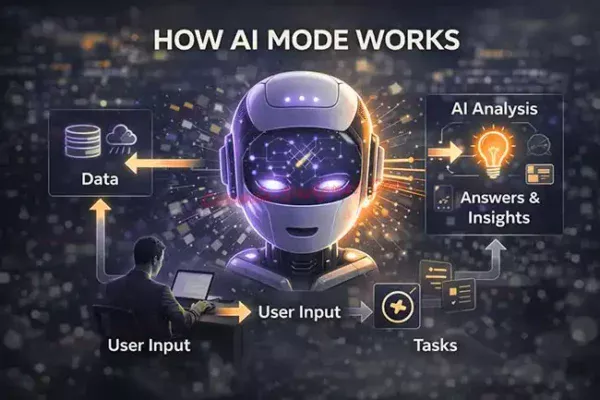 انقلاب کانادا دیزاینر در سایتهای شرط بندی و کازینو با AI Mode