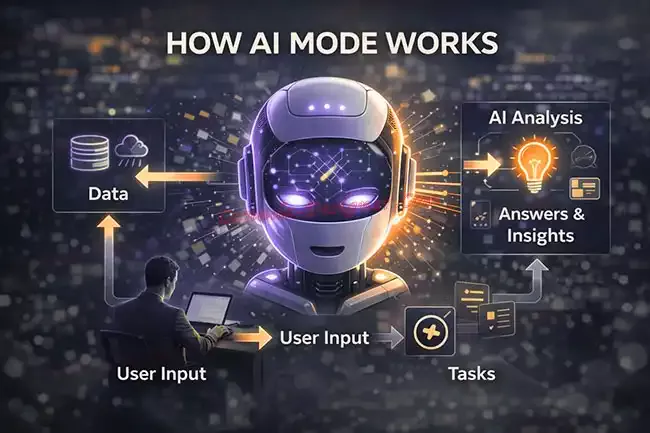 انقلاب کانادا دیزاینر در سایتهای شرط بندی و کازینو با AI Mode